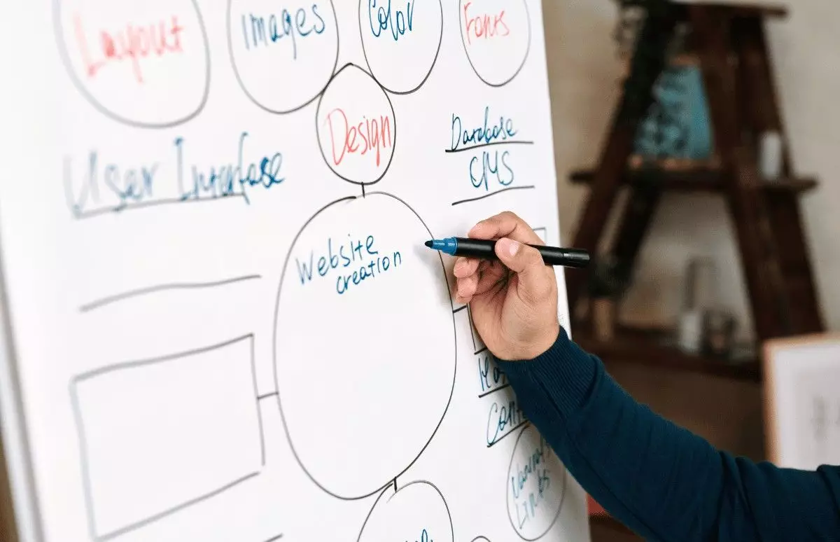 web content creation - Dashboard showing marketing metrics and KPIs